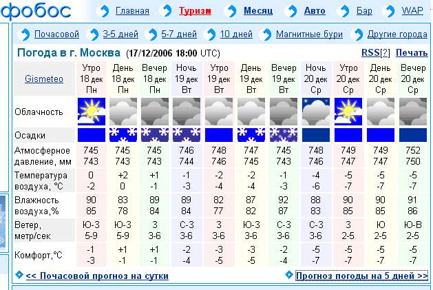 небольшой список погода в владикавказе на месяц на гисметео перевод