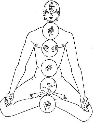 Чакры, энергетические центры, открытие чакр 20516017_1205672238_m28