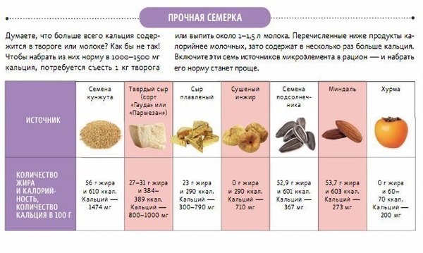 Содержание кальция в продуктах питания