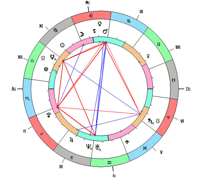Натальная карта сатурн в овне