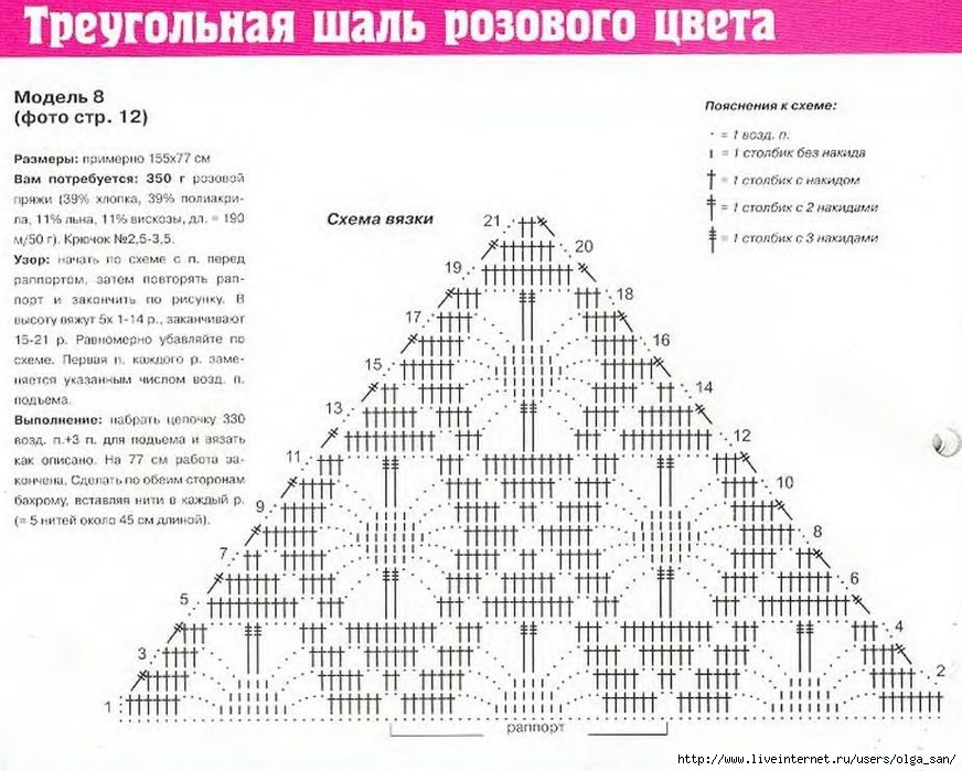 Косынка вязанная крючком схемы Косынка вязанная крючком схемы