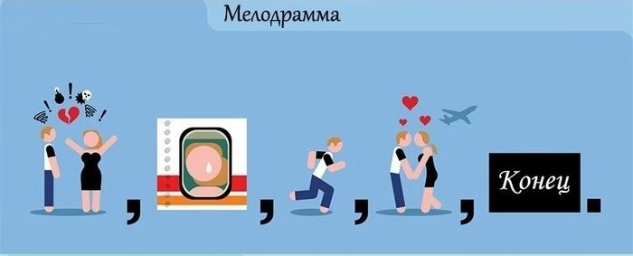 Рецепты фильмов мелодрам