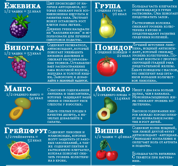 Какие ягоды полезно есть беременным 33