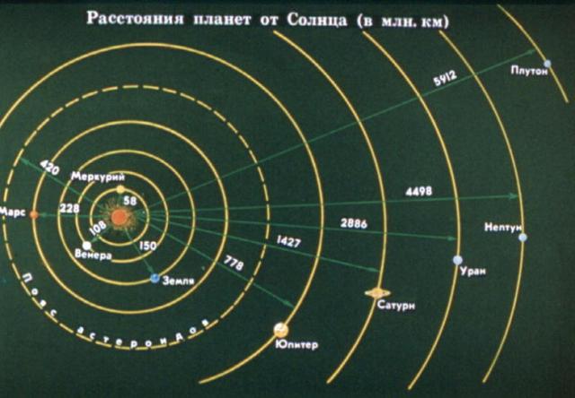 Планеты Солнечной системы Религия.