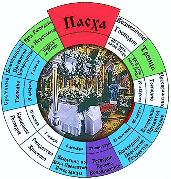 Круг праздников Круг праздников