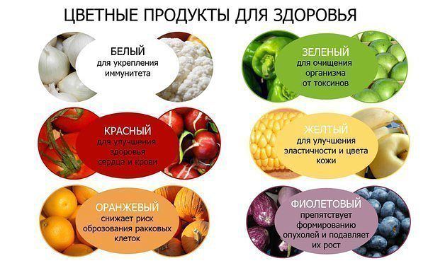 Продукты плохо влияющие на кожу Продукты плохо влияющие на кожу
