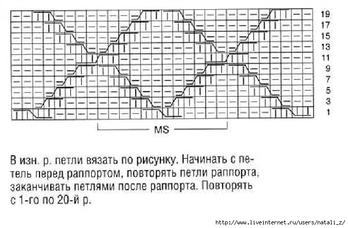 Рисунок ромбы вязание на спицах