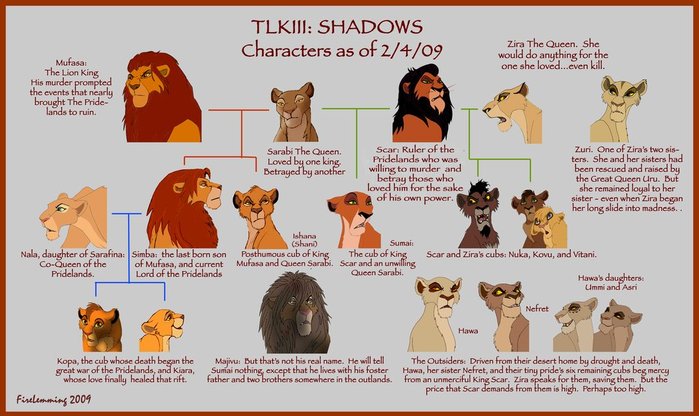 http://img0.liveinternet.ru/images/attach/c/0//43/538/43538464_1241710419_Shadows_Character_Ref_Chart_by_Simbamarasa.jpg