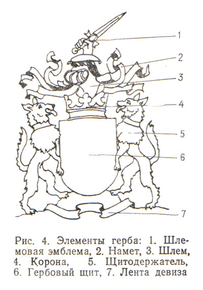 Герб семьи: шаблоны и образцы для школы, детского сада - распечатать, скачать