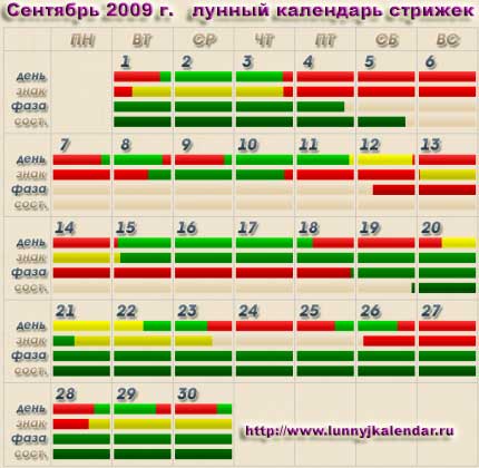гороскоп стрижек по лунному календарю