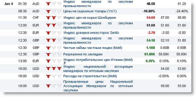 Forex новости расписание стратегия форекс только френд