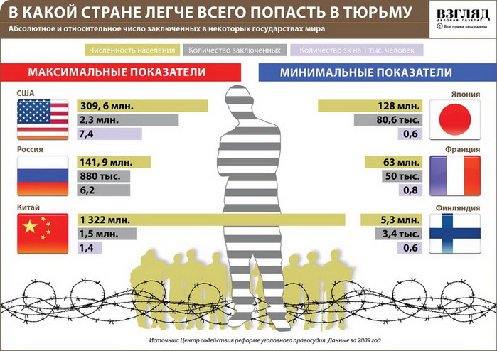 в какой стране мира легче попасть в тюрьму инфографика