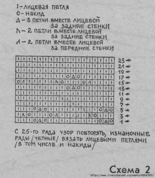 Как на спицах связать пуховый платок спицами Как на спицах связать пуховый платок спицами
