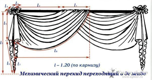 Выкройки штор