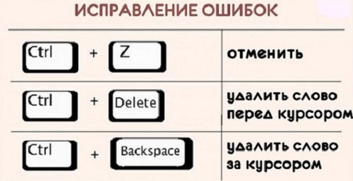 Полезные комбинации для компьютерной клавиатуры