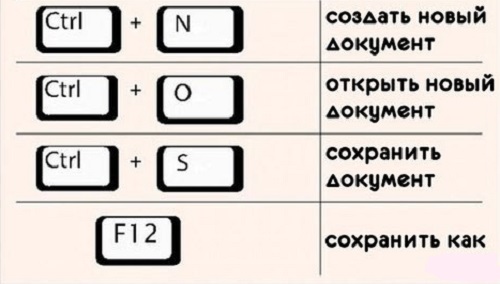 Полезные комбинации для компьютерной клавиатуры