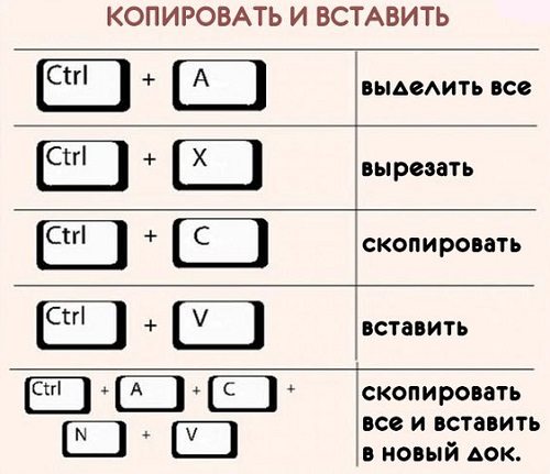 Полезные комбинации для компьютерной клавиатуры