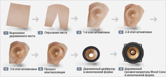Колпачок для динамика своими руками Колпачок для динамика своими руками