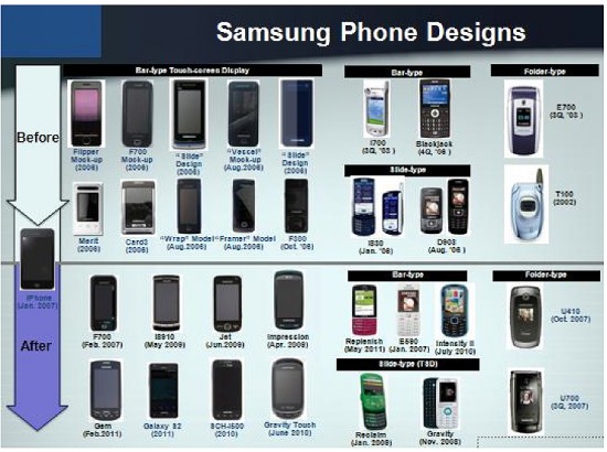 До и после iPhone