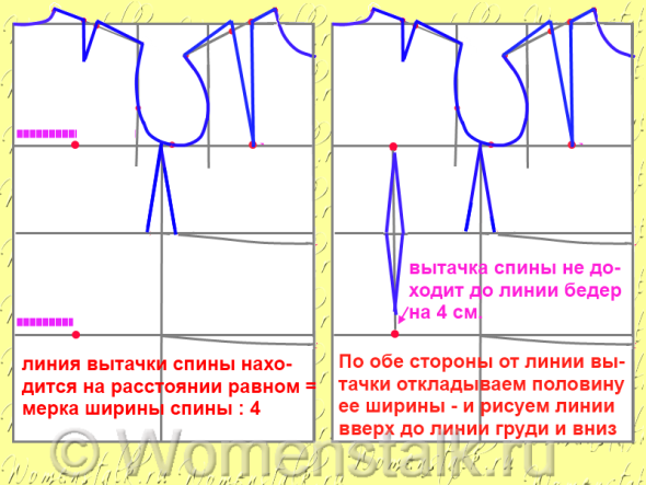 Вытачки своими руками Вытачки своими руками