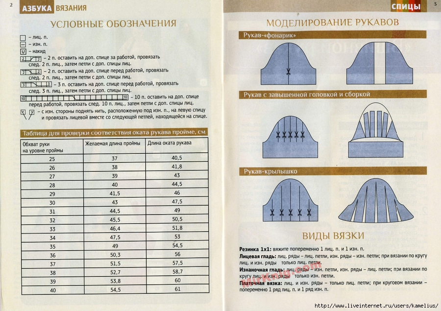 Рукав фонарик вязаный схема