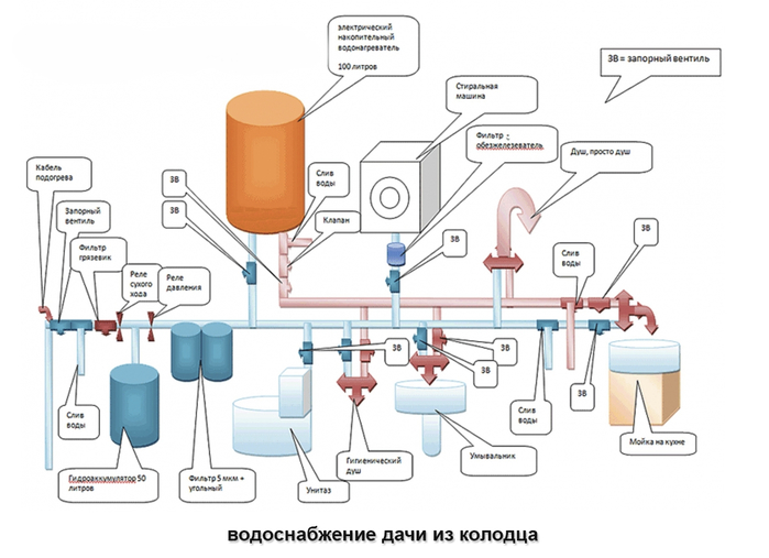 водоснабжение-дачи-из-колодца (700x507, 209Kb)