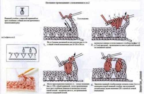 Пышный столбик для вязания крючком