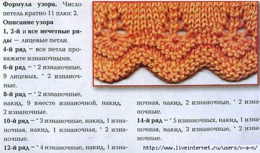 Узоры лицевыми петлями спицами Узоры лицевыми петлями спицами