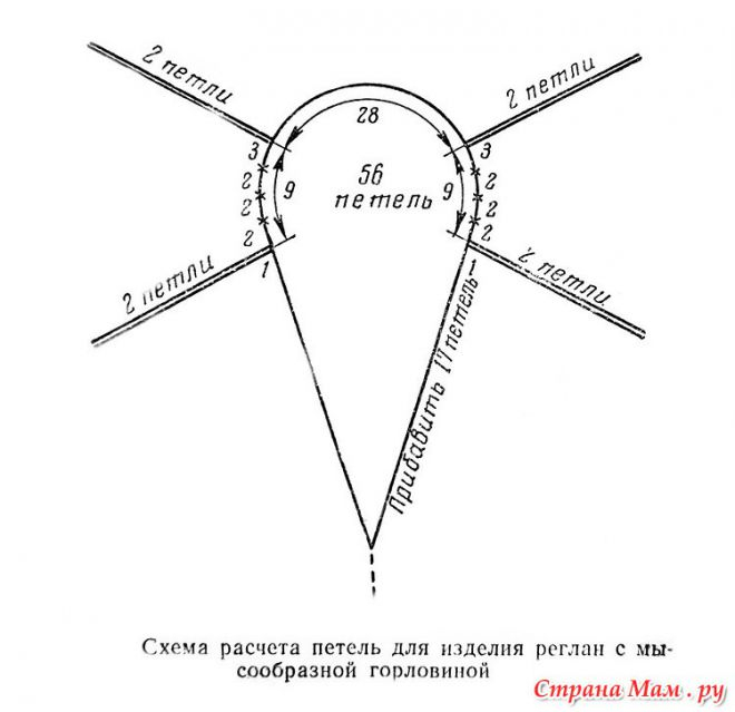 Схема реглана Схема реглана
