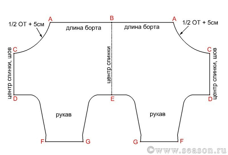 Выкройки Модной Одежды