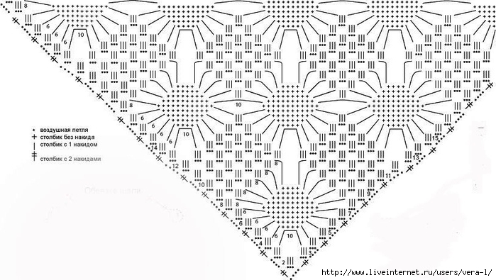 shali-vyazaniya-kryuchkom-so-sxemami-i-opisaniem (700x395, 197Kb)