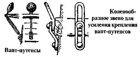 Вант-Путенсы