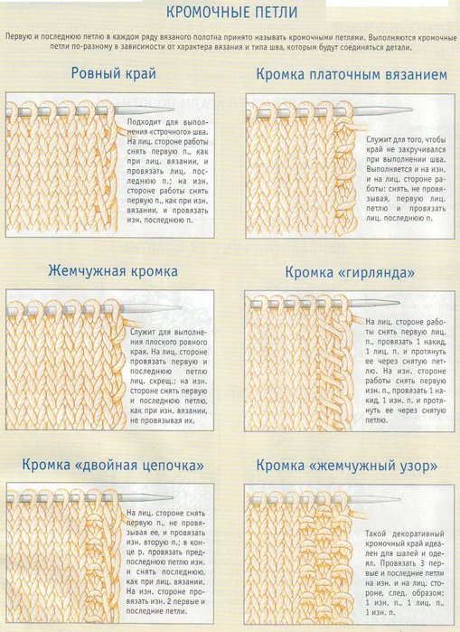 Кромочные петли при вязании шапки Кромочные петли при вязании шапки