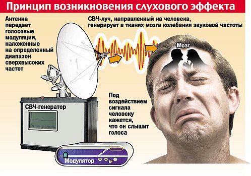 Психотронное оружие для использования на массах