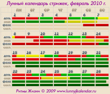 гороскоп стрижки на февраль