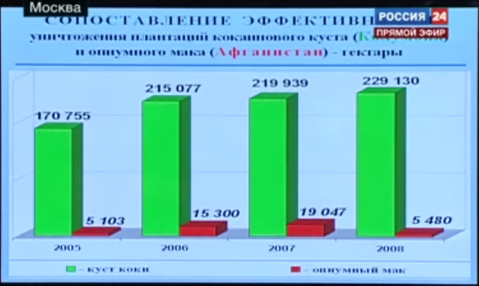 Героиновый спектакль 