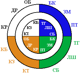 (262x239, 4Kb)