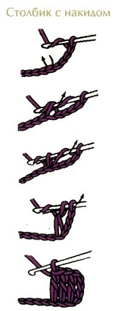 вязание крючком