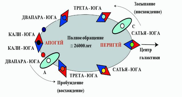 Конец Света. Махакранти 