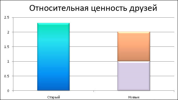 Весёлая статистика в диаграммах и графиках