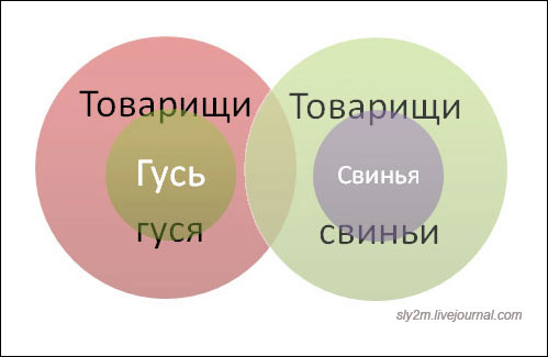 Весёлая статистика в диаграммах и графиках