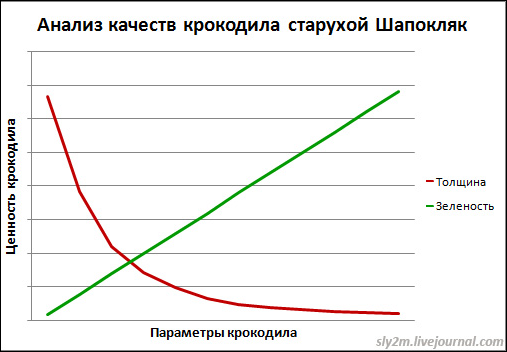 Весёлая статистика в диаграммах и графиках