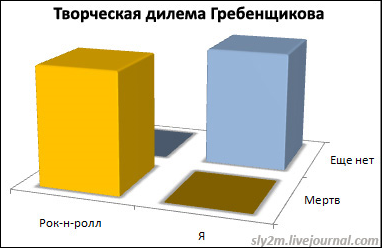 Весёлая статистика в диаграммах и графиках