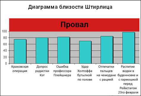 Весёлая статистика в диаграммах и графиках