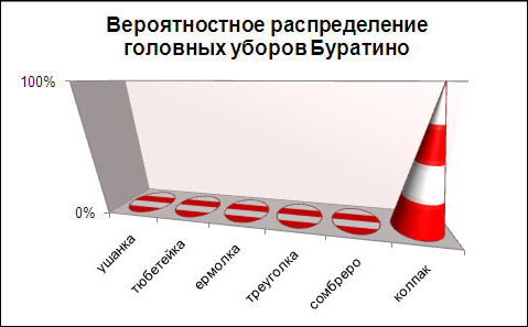 Весёлая статистика в диаграммах и графиках