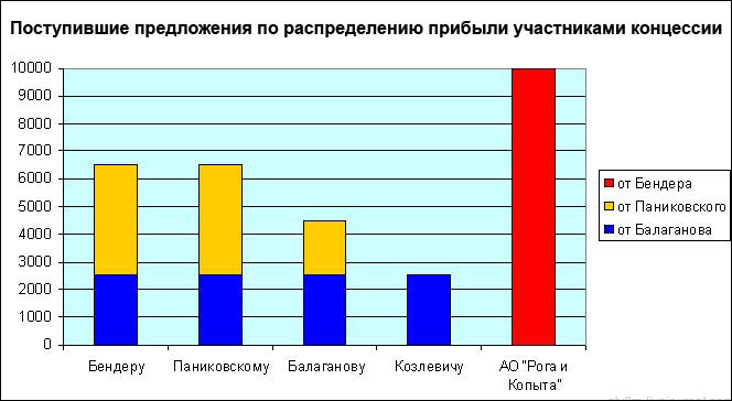 Весёлая статистика в диаграммах и графиках