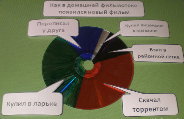 Весёлая статистика в диаграммах и графиках