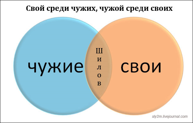 Весёлая статистика в диаграммах и графиках