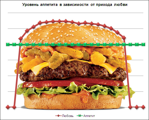 Весёлая статистика в диаграммах и графиках