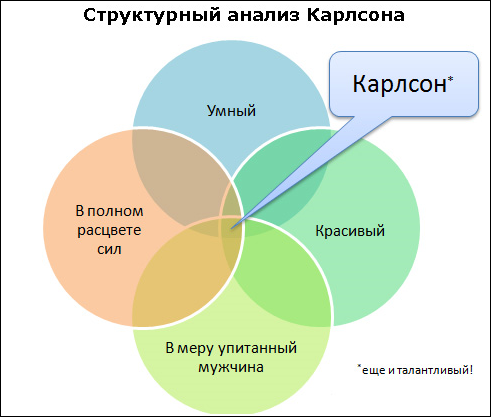 Весёлая статистика в диаграммах и графиках